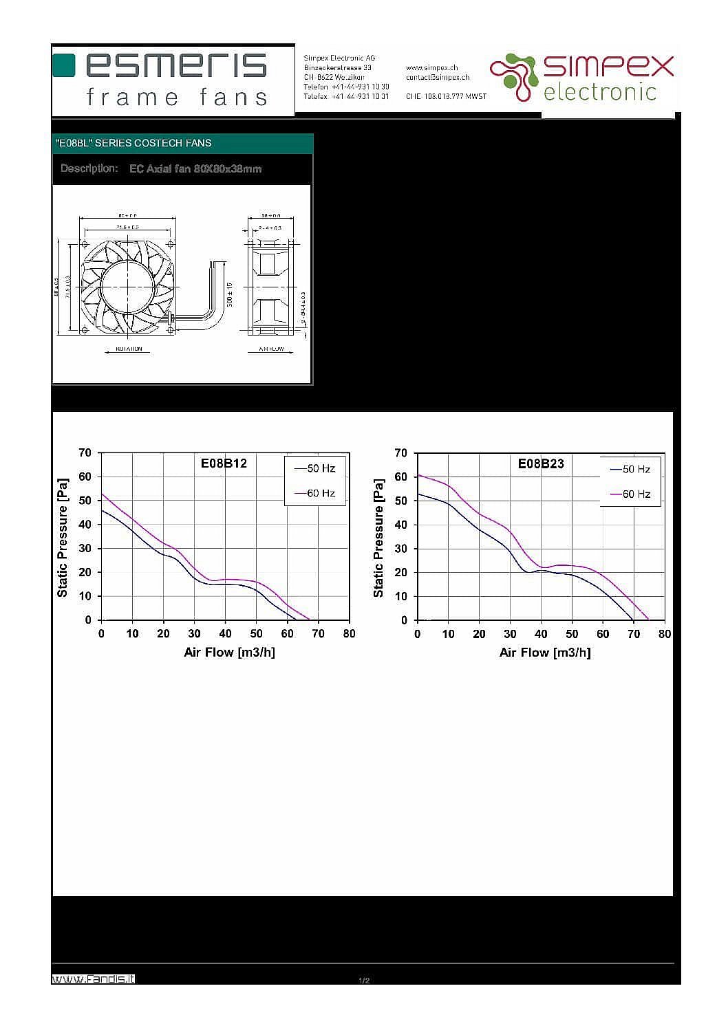 Data sheet Esmeris EC Series E08 pdf