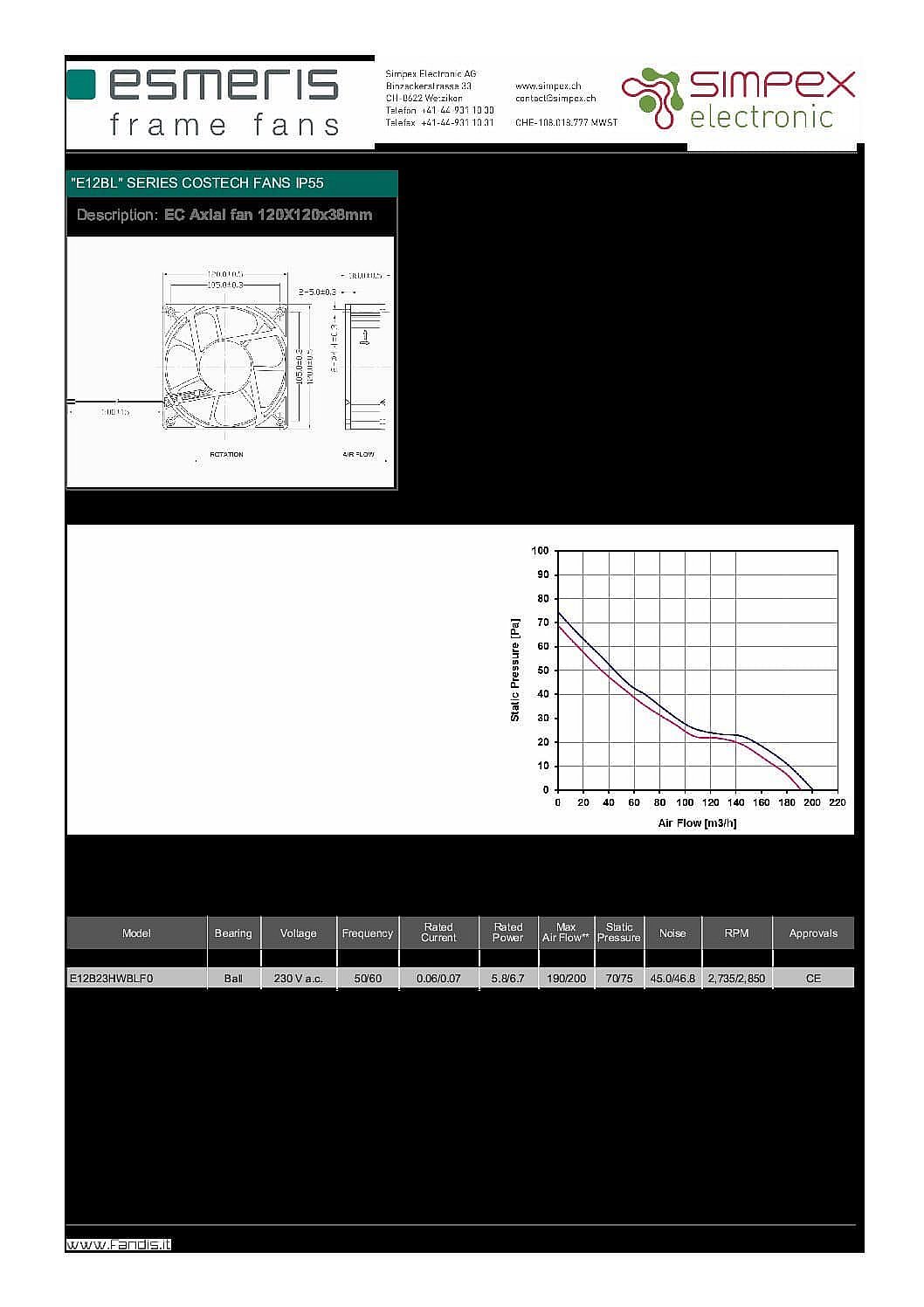 Data sheet Esmeris EC Series E12 IP55 pdf