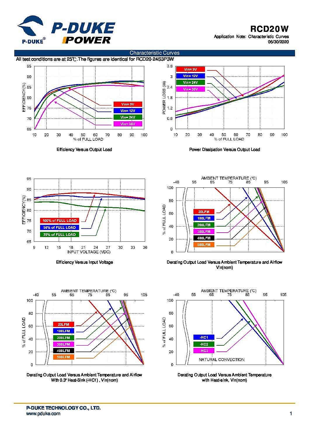 RCD20W Characteristic Curves pdf
