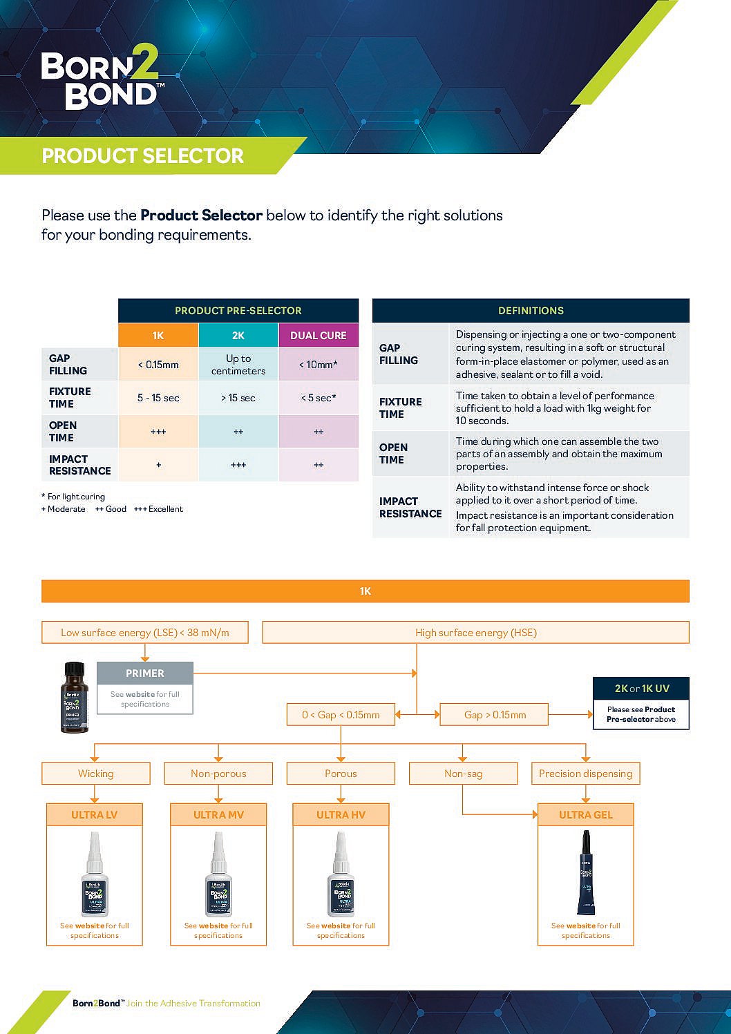 bostik born2bond product selector guide july 2020 pdf