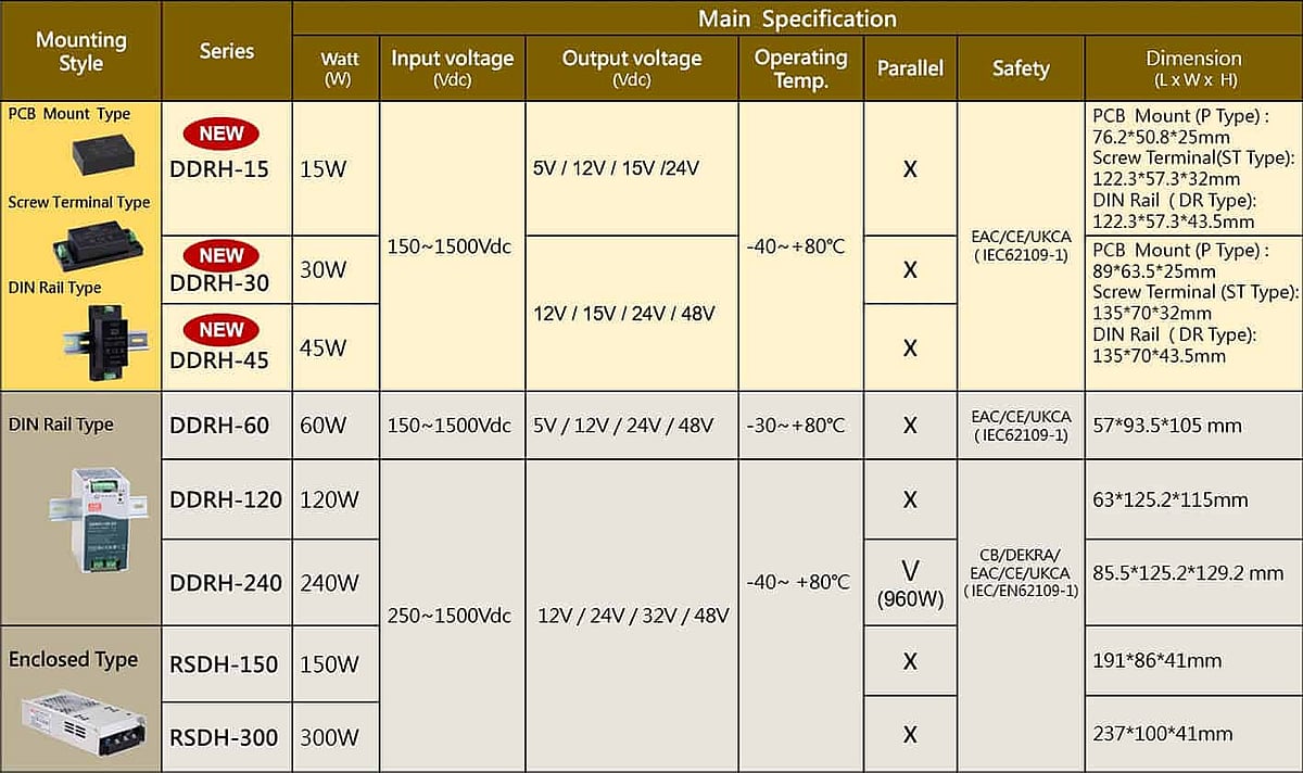 dc dc converter selection guide for pv eneggy storeage applications
