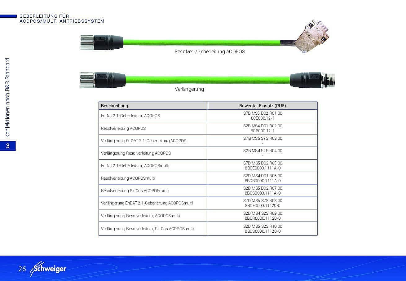 Confections according to B R standard pdf