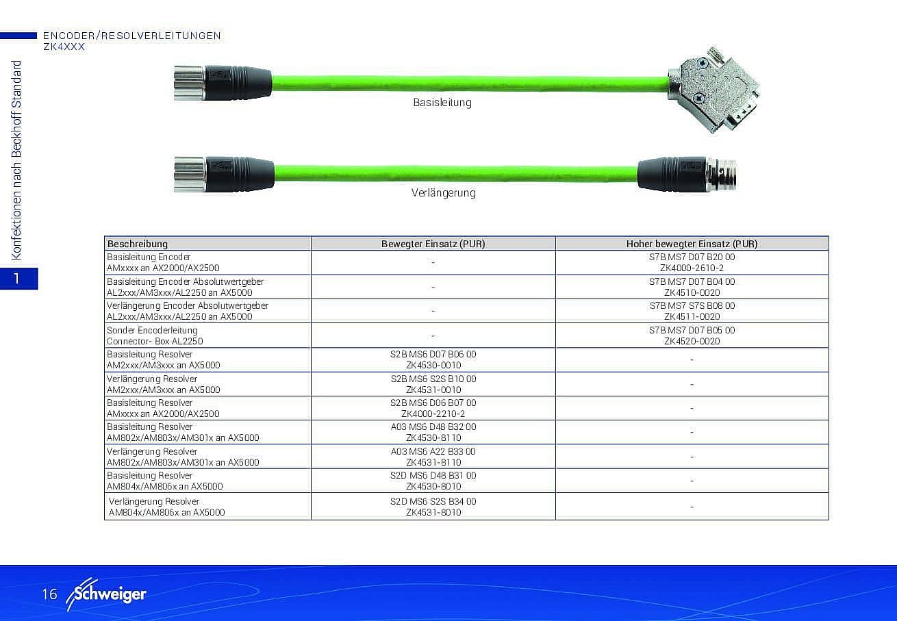 Assemblies according to Beckhoff standard pdf