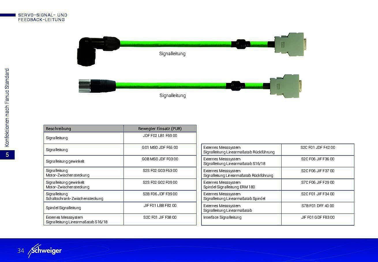 Assemblies according to Fanuc standard pdf