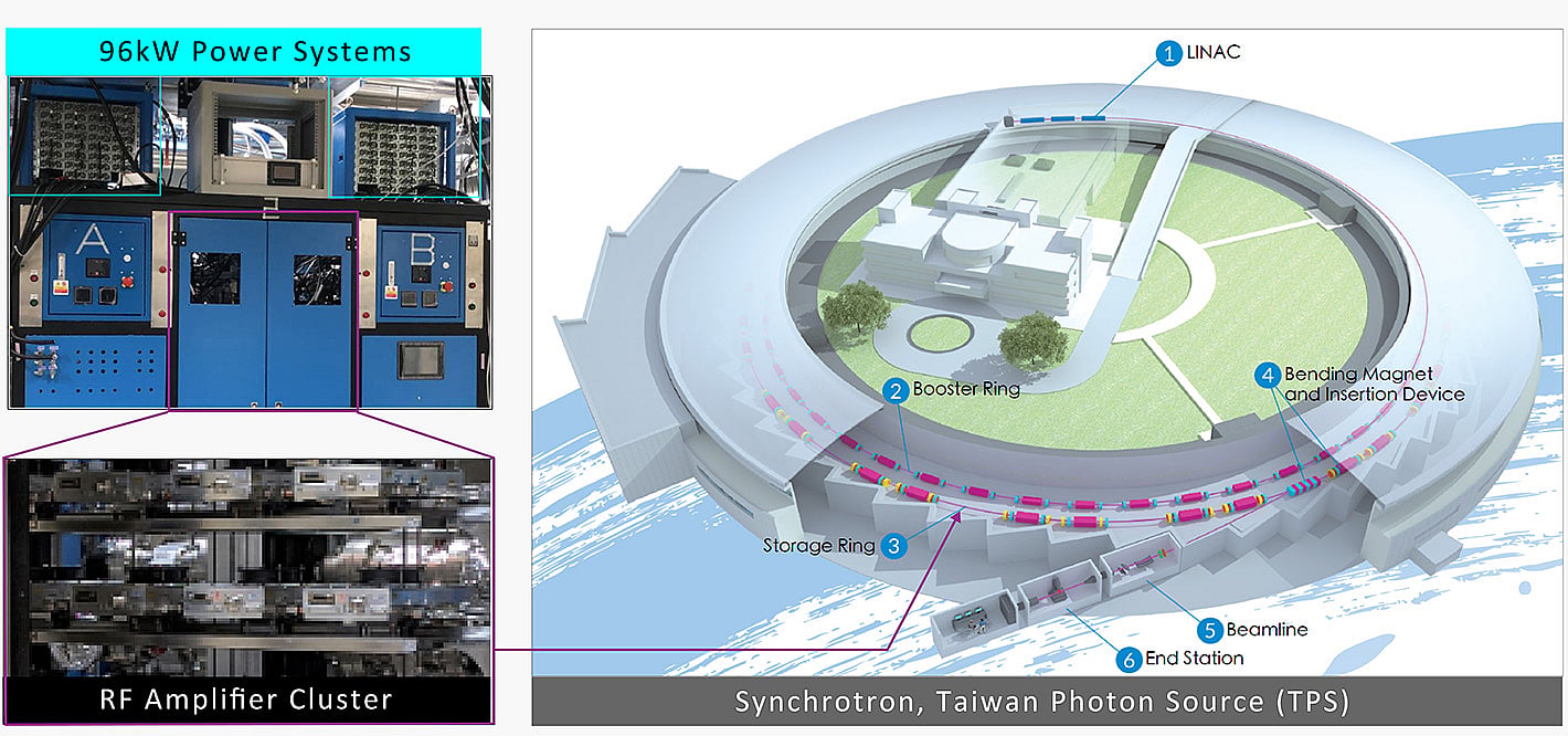 system power synchrontron