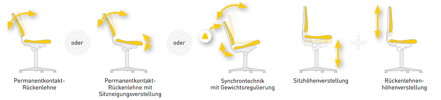 Mechanics