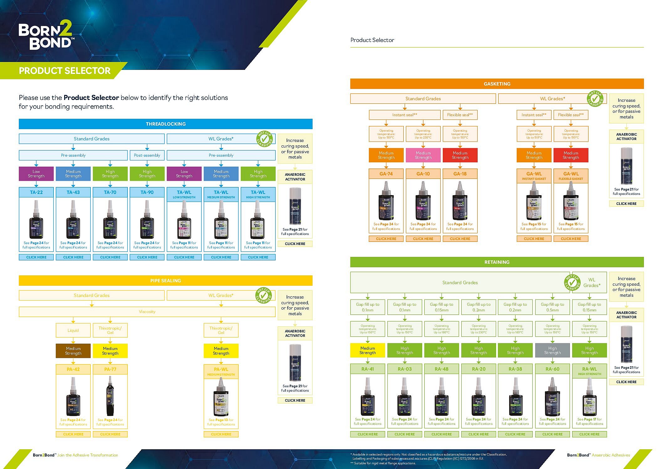 bostik born2bond anaerobic adhesives product selector 2021 r3 pdf