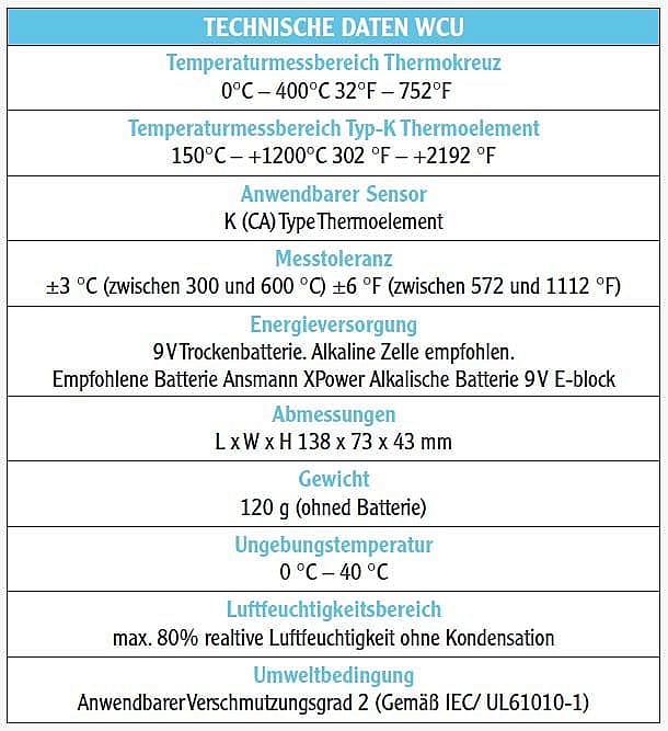 WCU data Weller DE