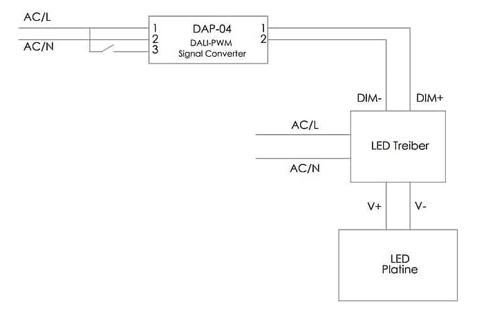 Anschlussschema DAP 04 S01