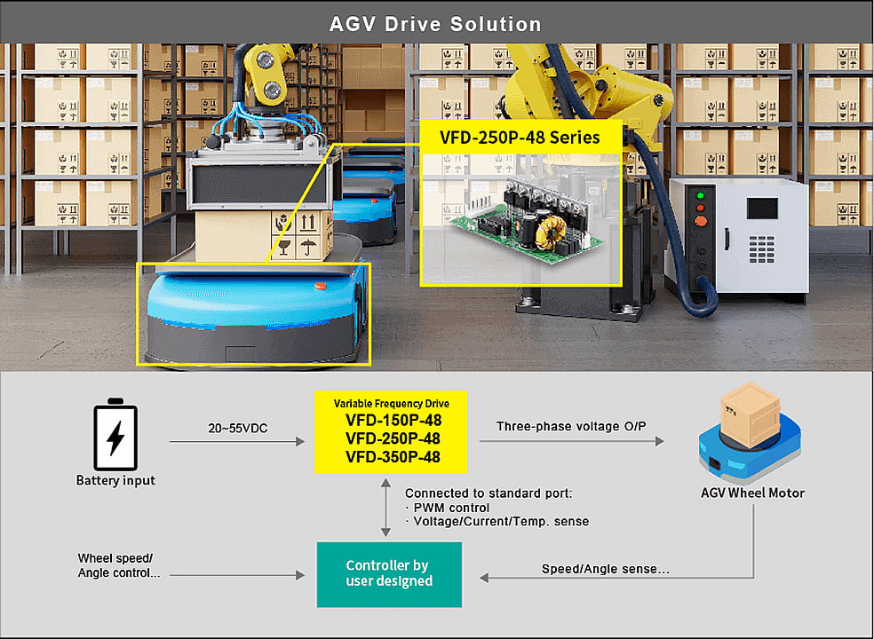 Application VFD150P en
