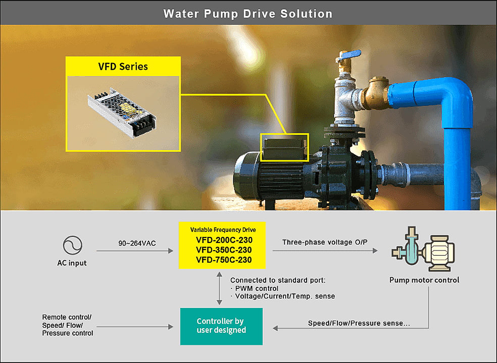 Application VFD200C en