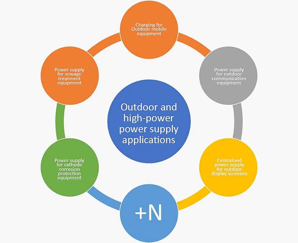 HEP 2300 applications en