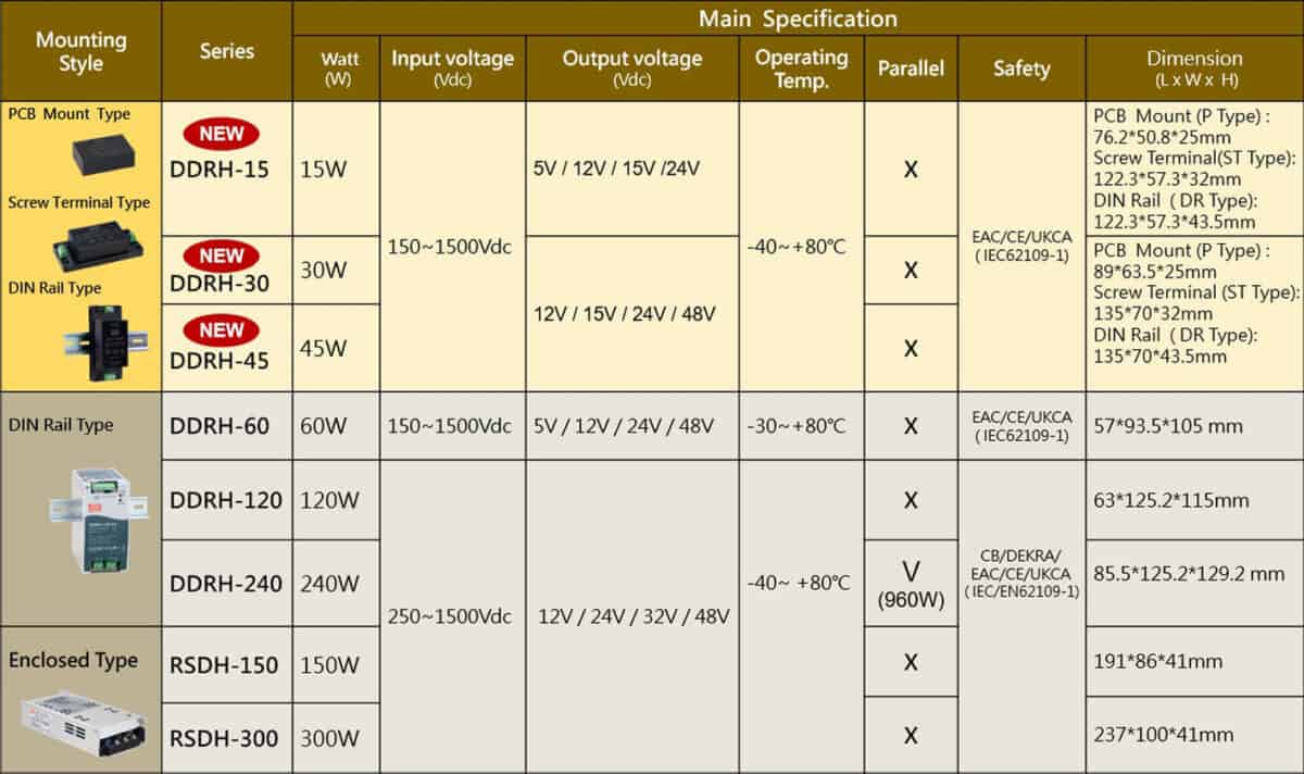 dc dc converter selection guide for pv eneggy storeage applications